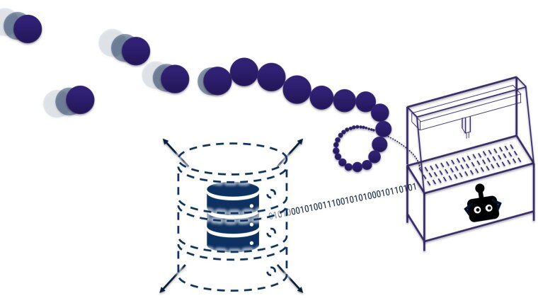 Datengetriebener Workflow zur Polymersynthese